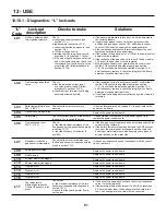 Preview for 81 page of PB Heat Peerless Combi 160 User Manual