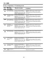 Preview for 83 page of PB Heat Peerless Combi 160 User Manual