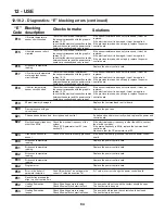 Preview for 84 page of PB Heat Peerless Combi 160 User Manual