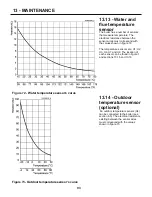 Preview for 93 page of PB Heat Peerless Combi 160 User Manual