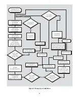 Preview for 5 page of PB Heat PUREFIRE User'S Information Manual