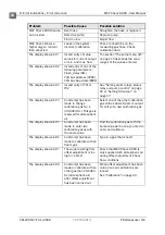 Preview for 31 page of PBI Dansensor MAP Check 9000 User Manual