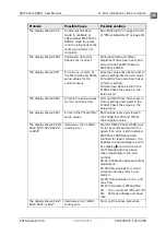 Preview for 32 page of PBI Dansensor MAP Check 9000 User Manual