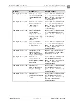 Preview for 34 page of PBI Dansensor MAP Check 9000 User Manual