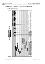 Preview for 45 page of PBI Dansensor MAP Check 9000 User Manual