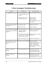 Preview for 17 page of PBI Dansensor OXI-3 User Manual