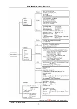 Preview for 19 page of PBI DCH-4000P User Manual