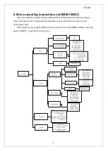 Preview for 10 page of PBI DMM-1701IM User Manual