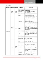 Preview for 11 page of PBI DMN-2410D User Manual