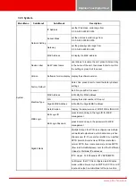 Preview for 13 page of PBI DMN-2410D User Manual