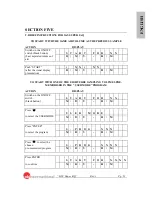 Preview for 35 page of PBI SAS SUPER IAQ Instruction Manual