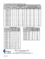 Preview for 8 page of PBM PAVBL Series Operation And Maintenance Instructions