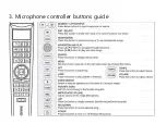 Preview for 3 page of PBN EK5 Manual