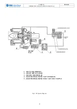 Предварительный просмотр 14 страницы PBS SAFIR 5L Operation And Attendance Manual
