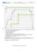 Preview for 18 page of PBS SAFIR 5L Operation And Attendance Manual