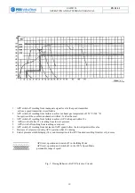 Preview for 19 page of PBS SAFIR 5L Operation And Attendance Manual