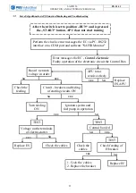 Preview for 55 page of PBS SAFIR 5L Operation And Attendance Manual