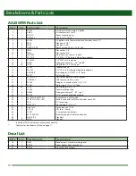 Предварительный просмотр 10 страницы PBZ Accu-Ag AA25GFM Owner'S Manual