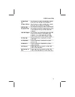 Предварительный просмотр 35 страницы PC Chips M756T User Manual