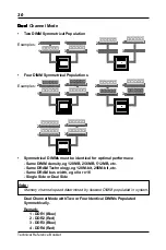 Предварительный просмотр 30 страницы PC Partner 35-AA09 0 Series Technical Reference Booklet