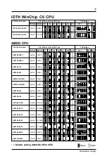 Предварительный просмотр 7 страницы PC Partner 35889700 Series Manual