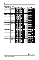 Предварительный просмотр 8 страницы PC Partner 35889700 Series Manual