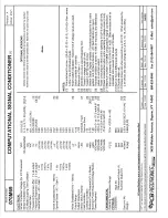 Preview for 13 page of PCB Piezotronics 070M69 Installation And Operating Manual