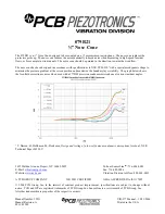 Preview for 6 page of PCB Piezotronics 079B21 Installation And Operating Manual