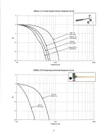 Preview for 9 page of PCB Piezotronics 086C03 Installation And Operating Manual