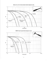 Предварительный просмотр 8 страницы PCB Piezotronics 086D50 Installation And Operating Manual