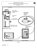 Preview for 9 page of PCB Piezotronics 090B274 Installation And Operating Manual