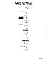 Предварительный просмотр 17 страницы PCB Piezotronics 100A02 Installation And Operating Manual