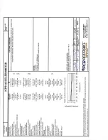 Предварительный просмотр 13 страницы PCB Piezotronics 355A40 Installation And Operating Manual