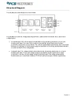 Предварительный просмотр 10 страницы PCB Piezotronics 421B3 Series Installation And Operating Manual