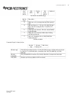 Preview for 28 page of PCB Piezotronics 441A101 Installation And Operating Manual