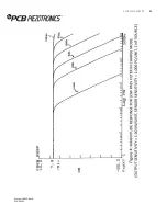 Preview for 65 page of PCB Piezotronics 441A101 Installation And Operating Manual