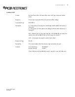 Preview for 42 page of PCB Piezotronics 441A35 Installation And Operating Manual