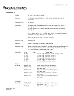 Preview for 43 page of PCB Piezotronics 441A35 Installation And Operating Manual