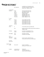 Preview for 44 page of PCB Piezotronics 441A35 Installation And Operating Manual