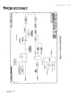 Preview for 59 page of PCB Piezotronics 441A35 Installation And Operating Manual