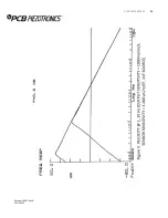 Preview for 61 page of PCB Piezotronics 441A35 Installation And Operating Manual