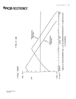 Preview for 62 page of PCB Piezotronics 441A35 Installation And Operating Manual