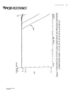 Preview for 63 page of PCB Piezotronics 441A35 Installation And Operating Manual