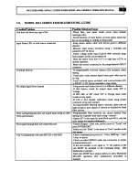 Preview for 84 page of PCB Piezotronics 481A03 Installation And Operating Manual