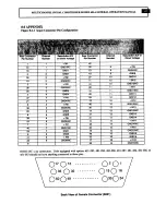 Preview for 86 page of PCB Piezotronics 481A03 Installation And Operating Manual