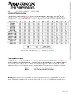 Preview for 12 page of PCB Piezotronics 682B03 Installation And Operating Manual