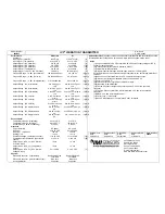 Preview for 18 page of PCB Piezotronics 682B03 Installation And Operating Manual