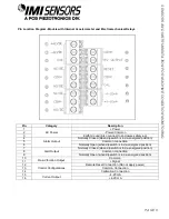 Preview for 14 page of PCB Piezotronics 685B Series Installation And Operating Manual