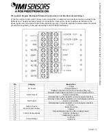 Предварительный просмотр 16 страницы PCB Piezotronics 685B0001A13 Installation And Operating Manual