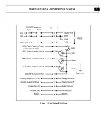 Preview for 10 page of PCB Piezotronics F8159-1012A Installation And Operating Manual